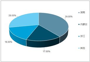 2019-2025年中國(guó)電子級(jí)氫氟酸市場(chǎng)前景研究與趨勢(shì)分析報(bào)告